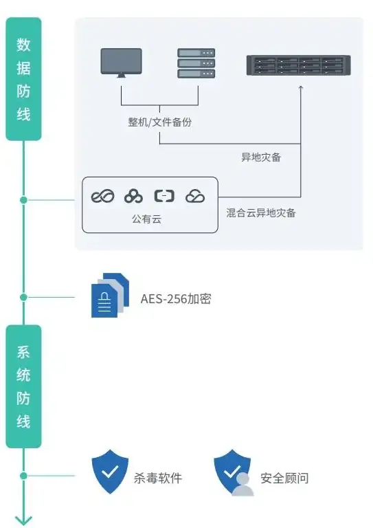WMI服务 教你轻松在WinXP系统中启用WMI服务操作方法