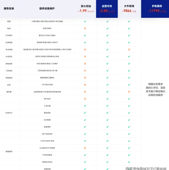 匹配优化 兼容性探索 HD7450硬件系统稳定性深透指南」装机实用宝典】