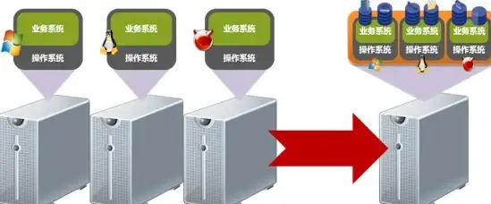 云主机部署,河南企业推荐-河南中小企业云主机部署歌风网络推荐理由