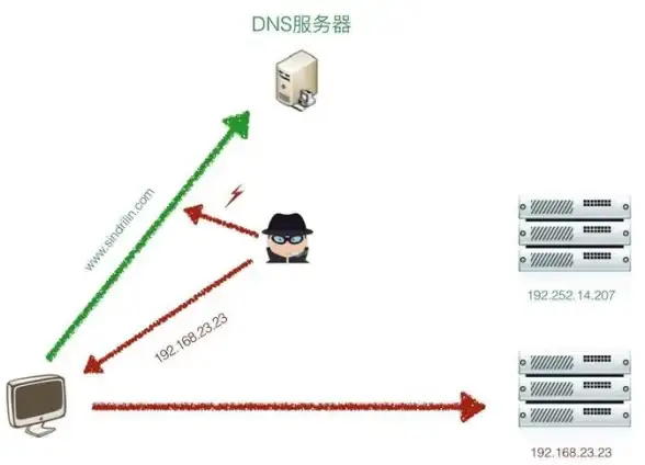 合规运营护航｜全新发卡系统风险提示⚡电商源码安全防控技巧—行业必看