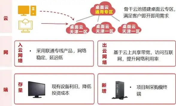 服务器,网络加速-三线并发绍兴服务器，爱豆互联网络无阻畅通
