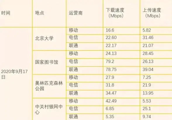 网络管理 CMD命令操作：怎样利用CMD命令快速禁止电脑连接网络