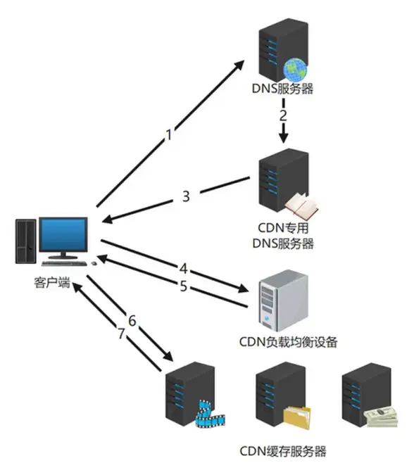 网络管理 CMD命令操作：怎样利用CMD命令快速禁止电脑连接网络