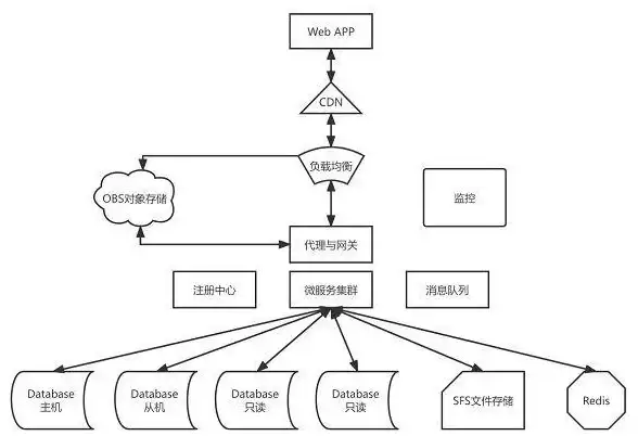 详细分享yin-net荫云越南家庭双ISP VPS的使用技巧