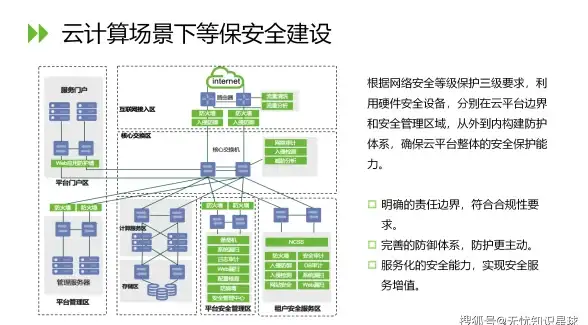 云计算,跨境专线-企业出海数字化美国31IDC云管家专线方案