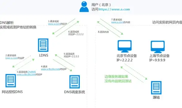 RAR合规新动态｜Mac用户必看操作指南—数据处理热点】