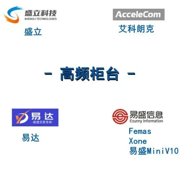 安全预警 技术秘籍 服务器安全合规】深度盘点抓鸡提醒与防护必备要点