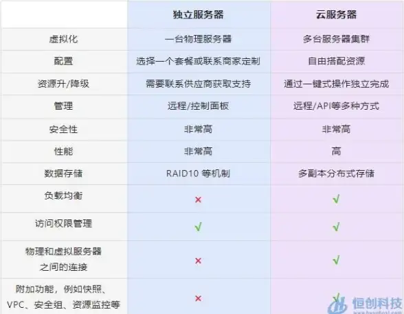 无线网络 跟着装机高手轻松掌握无线网卡接收器的正确操作