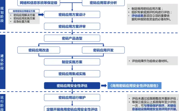 移动互联📱wap技术基础知识与实际用途解析💡