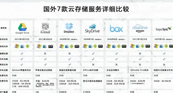 云服务器,企业运维 美国节点云服务器，31IDC企业管理无忧