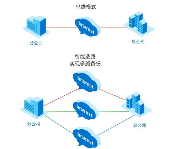 速享畅连体验｜超强稳定VPS加速器秘籍全解｜低延迟游戏指南】