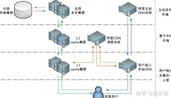 ASP入门|后台开发：如何掌握ASP后台管理，一篇全面的教程指南