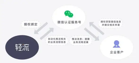 付费听歌太麻烦？试试音悦APP！跨平台歌单导入+排行榜神器，畅享音乐自由！
