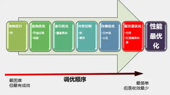 CDN加速,内容本地化-黑龙江双鸭山智能CDN节点助力内容本地化