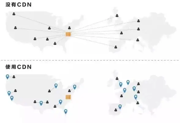 前端开发|数据交互：jquery中ajax传参数—jQuery Ajax参数传递