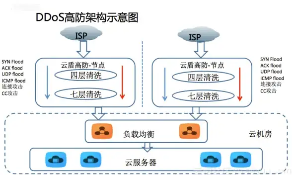 《最终幻想14：水晶世界》中梅加斯三姐妹之形详细获取攻略