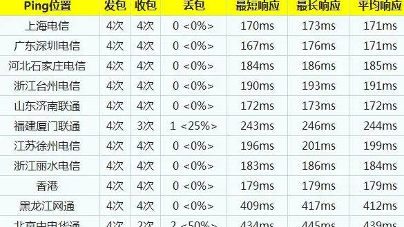 云计算,数据中心-棉花云与传统IDC机房优势对比
