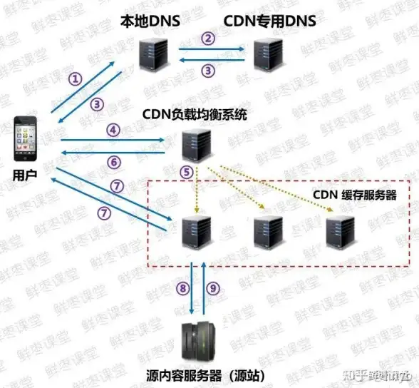 API接口 数据获取 laravel get方法和None参数的使用详解