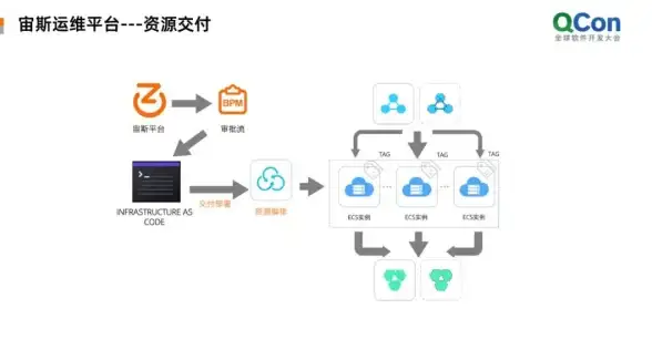 专线采购,带宽优化-专线批量采购，超信云上海机房带宽配置策略