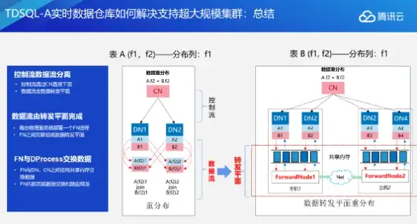 网络技术,IPv6应用-黔南CDN节点IPv6支持现状和前景