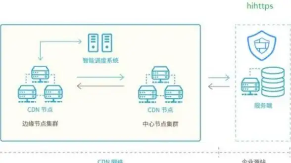 服务器推荐,大带宽-张家口优质大带宽服务器推荐—冬邦云详解