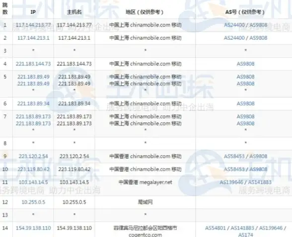 想要高效协同办公？京东me软件集文档处理、视频会议、数据看板于一体，你试过了吗？
