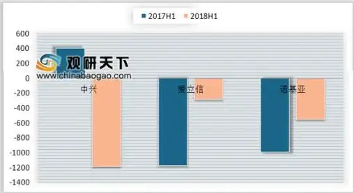 阿尔郎平衡车用户怎能错过这款全能控制APP？