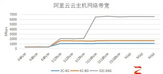 显卡推荐 GPU排行天梯图：2024最新显卡性能榜单及高性价比选择