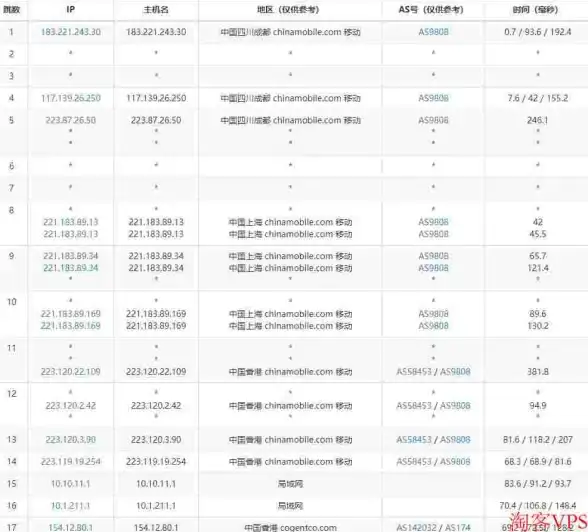 星座🔮命理🔮攻略 曙光英雄鲁智深星盘完美搭配详解