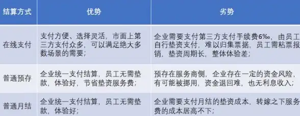 大带宽,机房选择-选择冬邦云晋城三线大带宽机房有哪些好处