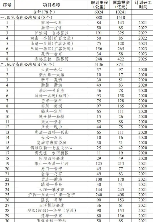#游戏攻略🔥真三国无双起源赤壁之战IF剧情开启全解