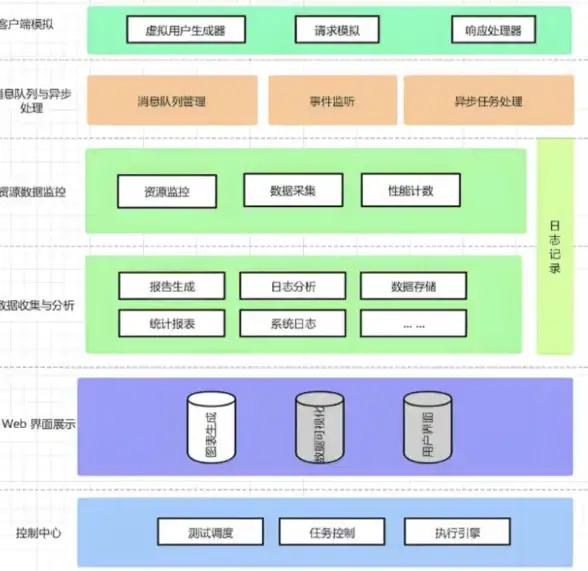 养护 性能警报 显卡HD7450寿命维护全攻略】新手必看！
