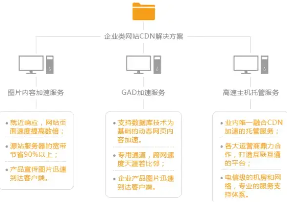 想快速检测内网速度和信号强度？WiFi魔盒app难道不是你的最佳选择？