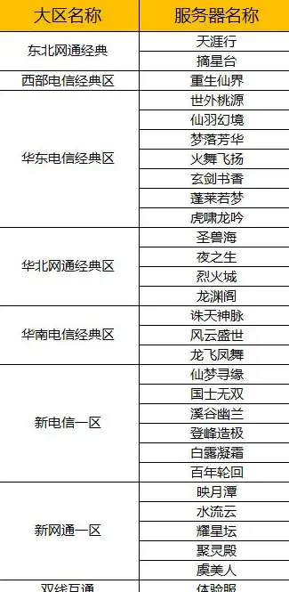 💥攻略秘籍💥实用技巧💥苍翼之刃诺爱儿技能连携和团队配合全解析