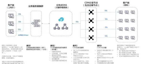 数据库管理 数据工具 Beekeeper Studio：高效开源轻量级数据库客户端