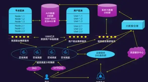 命令行 Linux系统命令大全：新手到高手的实用命令速查宝典