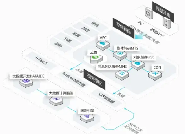 CDN优化,宿迁运营商-宿迁联通移动电信CDN资源配置解析