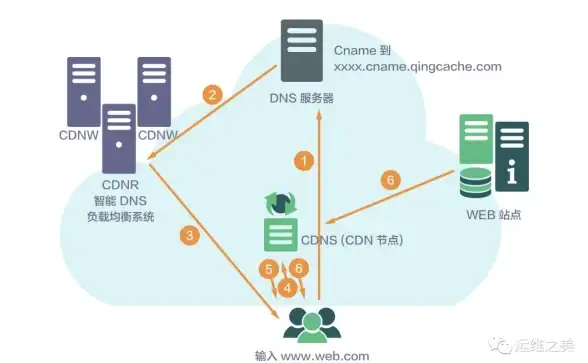 导览 网站合规宝典—全方位操作提醒！热议看点】