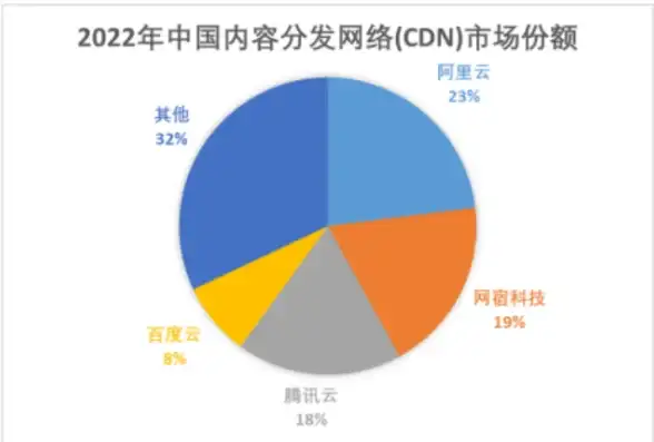 趋势洞察｜服务器预算亮点！IDC行业·增值服务提醒】精选实用提示与防踩坑技巧