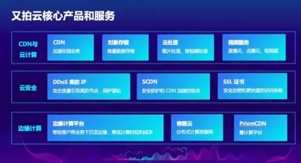 带宽分配,运营商-电信联通移动在保亭机房的带宽分配