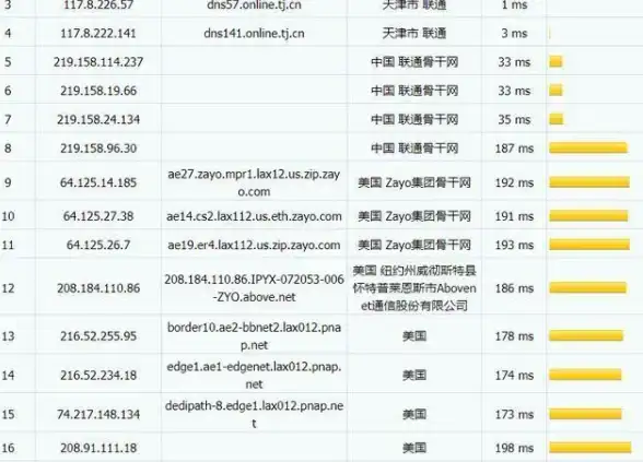 CDN表现,网络对比-电信联通移动三大运营商在儋州CDN表现