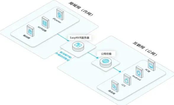 日本服务器,业务支持 ABXCDN日本机房支持的主流业务类型