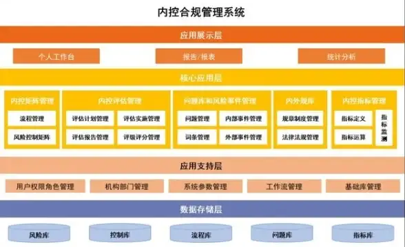 日本服务器,业务支持 ABXCDN日本机房支持的主流业务类型