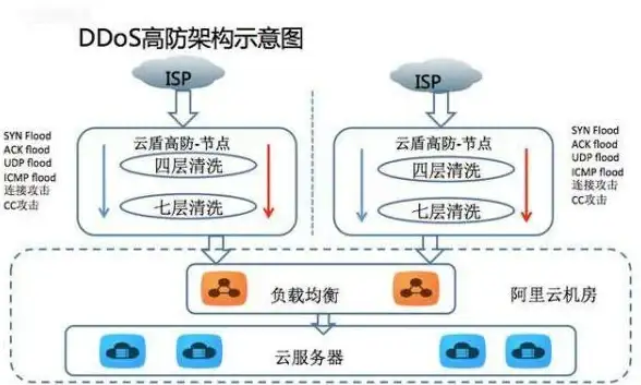 机房选择,行业适用-佛山冬邦云电信机房适合哪些行业业务