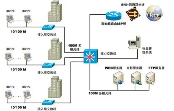 机房选择,行业适用-佛山冬邦云电信机房适合哪些行业业务
