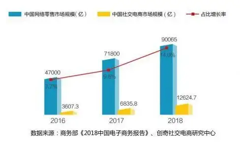 蓝屏警报🚨电脑故障｜遇到电脑蓝屏别慌，小鱼带你轻松解决蓝屏困扰