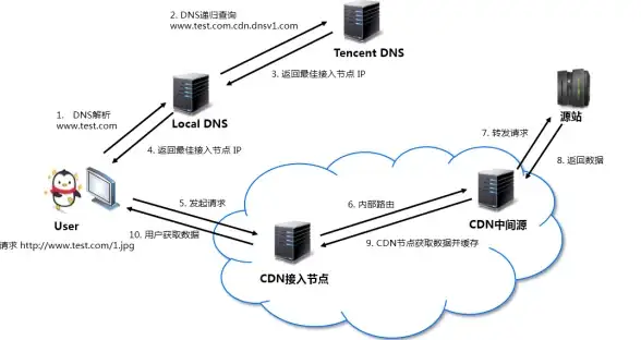 想解锁智能眼镜全部功能？米家眼镜APP重置/查询保修/素材管理一步到位！