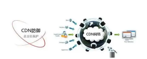 高防安全,网络加速-超信云高防机房，湖州三线节点智能加速