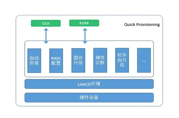 云计算,价格分析-久旺云河北廊坊云主机价格及线路分析