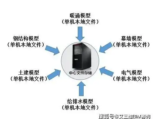 韩国云主机,三网直连-衡天云韩国机房云主机，电信联通移动畅连